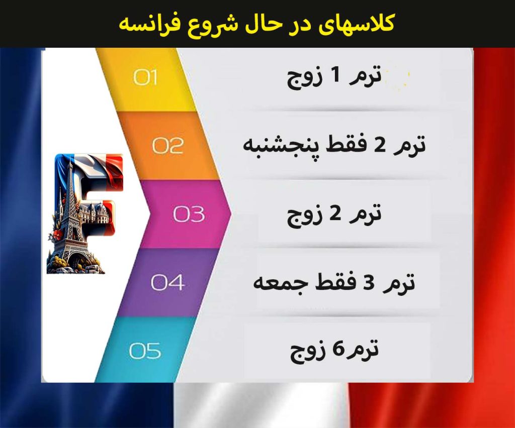 مکالمه زبان فرانسه مشهد