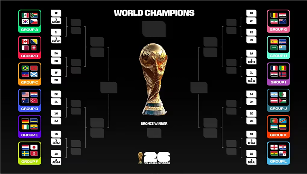 world cup 2026 schedule AND Fixtures